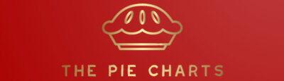 Mince Pies…. reviewed, rated and shared